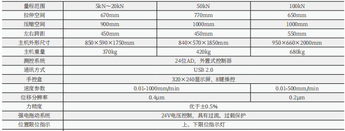 數(shù)顯式土工格柵拉力試驗機(jī)